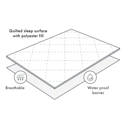 Fully Fitted Waterproof Mattress Protector