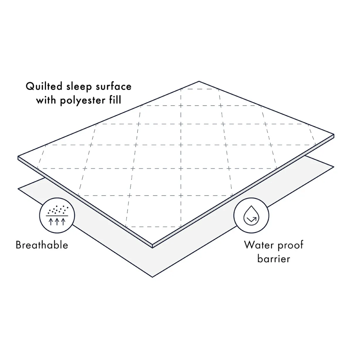Waterproof Cot Mattress Protector